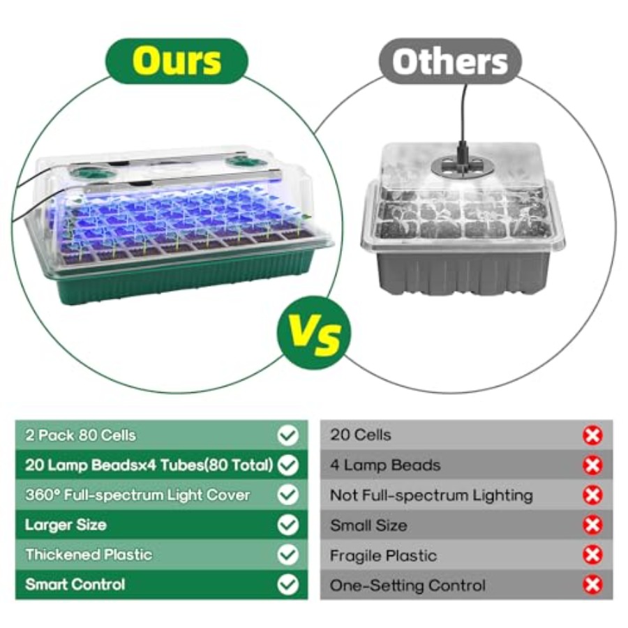Seed Starter Tray with Grow Li - Humidity Dome Kit recension och pris